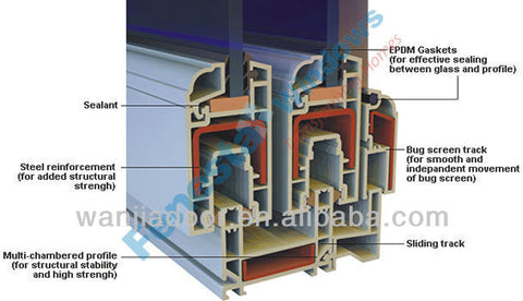 Cheap UPVC Windows and Doors, window PVC on China WDMA