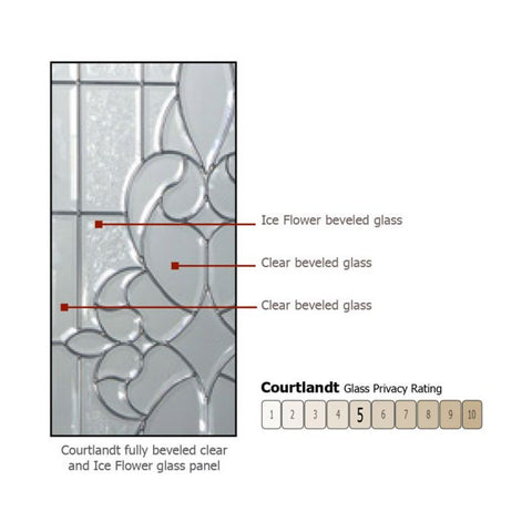 WDMA 72x96 Door (6ft by 8ft) Exterior Knotty Alder 36in x 96in Double 2/3 Lite Courtlandt Alder Door 2